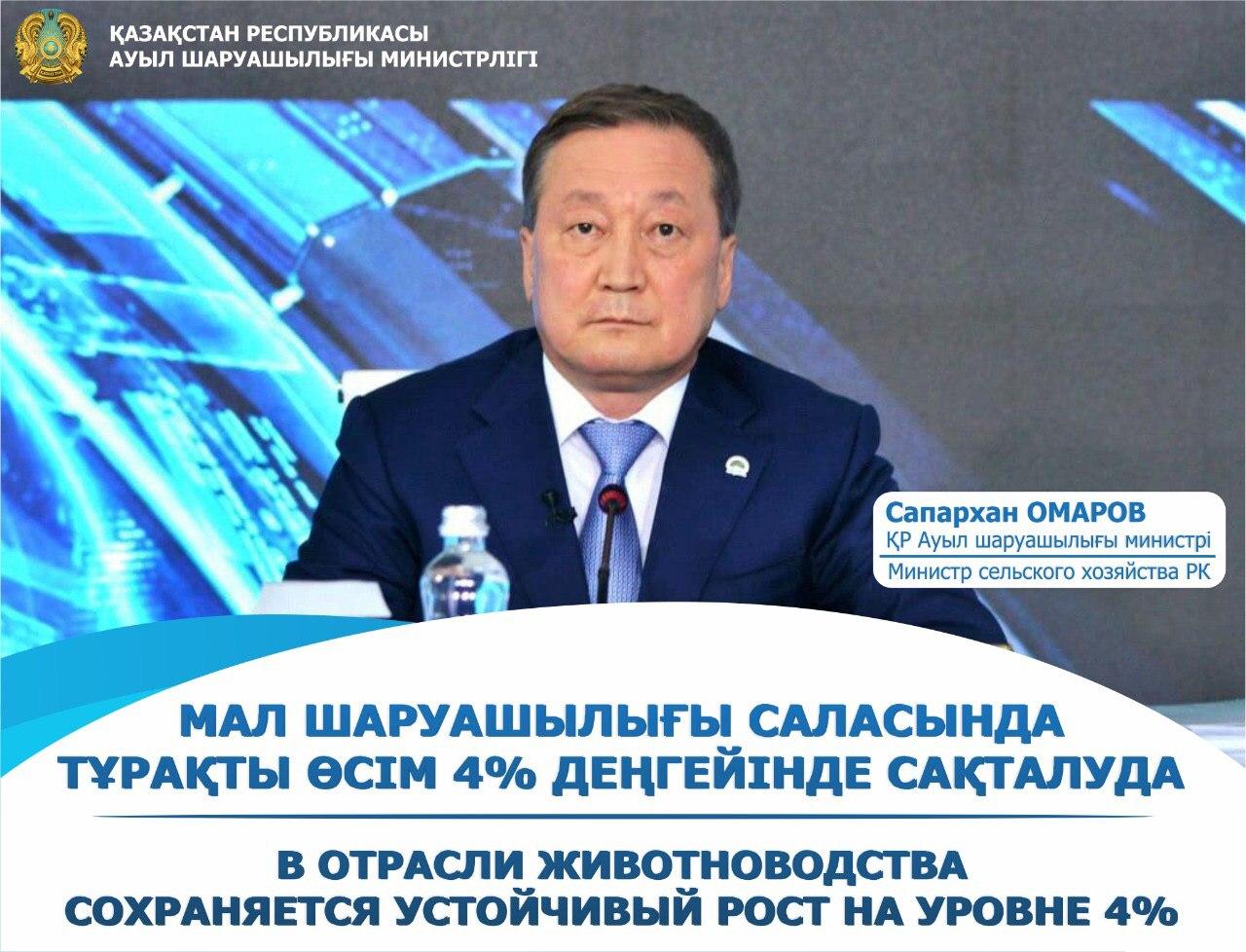 Объем валовой продукции в Казахстане по итогам года вырос до 2,3 трлн тенге